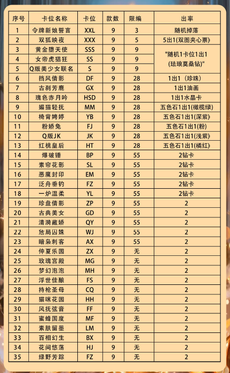 Tianyuan Culture Nuwa Series 3 (1 X box)